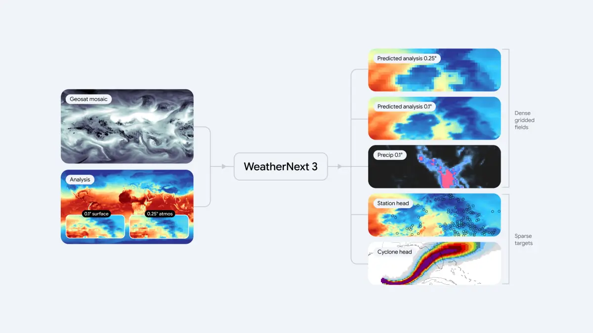Pronósticos de lluvia ultra precisos: IA que supera a las apps de clima