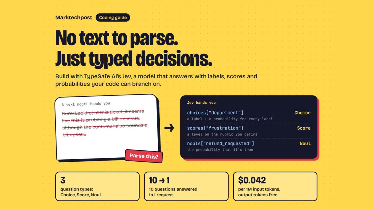 Infografía de Decisiones Tipadas vs Texto TypeSafe AI Jev