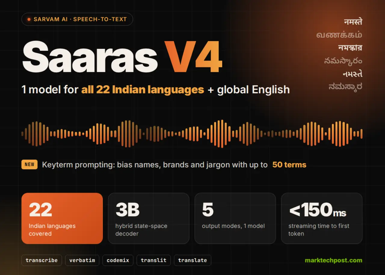 Sarvam AI desafía a OpenAI y Deepgram con un modelo de voz para 22 idiomas indios