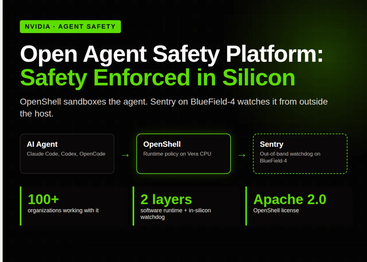 NVIDIA lleva la seguridad de agentes IA a la CPU Vera, desafiando a OpenAI y Anthropic