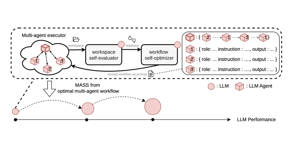 Por qué MASS busca que la IA se convierta en su propio optimizador y evaluador